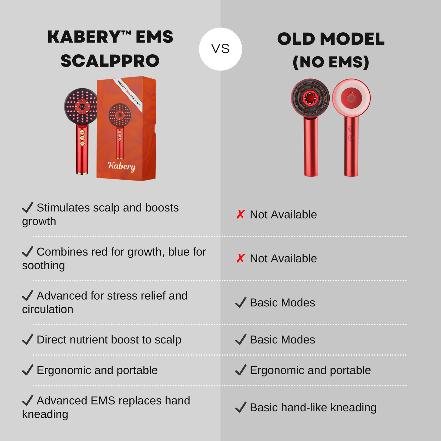 Kabery™ EMS ScalpPro